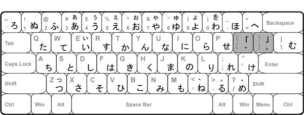 Cách gõ tiếng Nhật rất đơn giản, bạn đọc như thế nào thì gõ như vậy