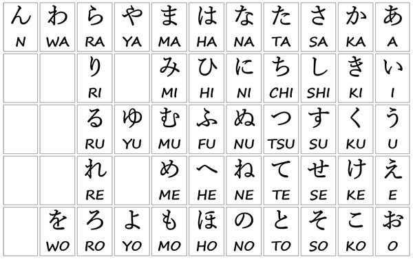 Hiragana là bảng chữ cái đầu tiên các bạn được học