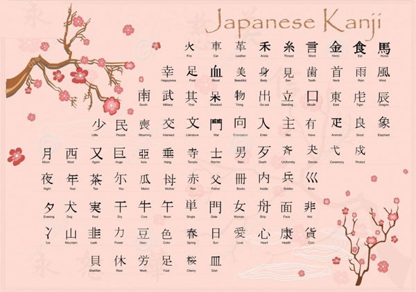 Bảng chữ cái Kanji, Nhật Bản