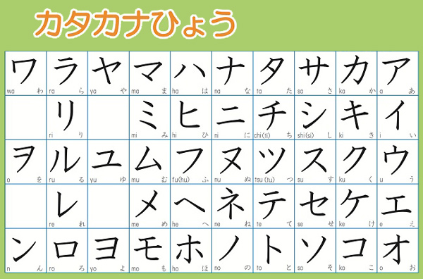 Bảng Katakana dùng để phiên âm từ ngoại lai