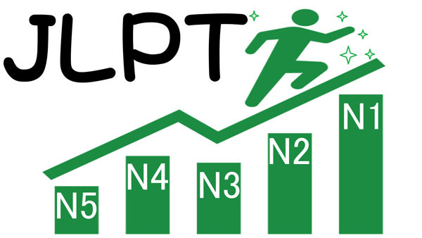 Hiện tại có 5 cấp độ thi JLPT cho người học tiếng Nhật