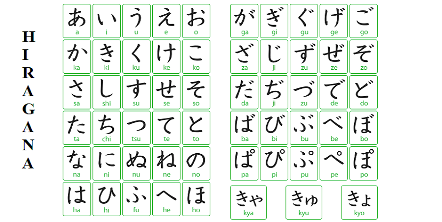 Dungmori - Tuyệt chiêu học tiếng Nhật cho người mới bắt đầu dễ dàng và nhanh chóng
