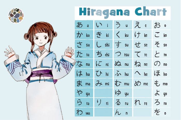 Bảng chữ cái tiếng Nhật đầy đủ - Tổng hợp những điều bạn cần biết!