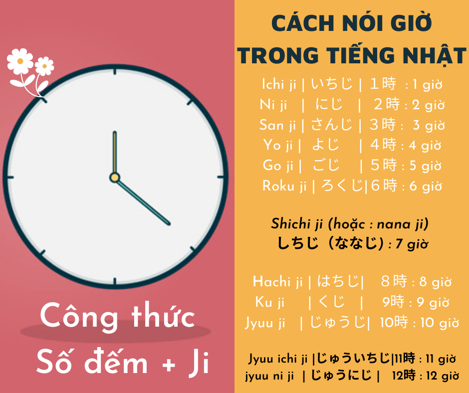 Chi tiết - Chuẩn] Cách đọc giờ trong tiếng Nhật chuẩn dễ ợt